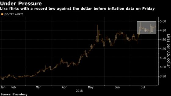 Turkish Lira Extends Decline as Threat of U.S. Sanctions Weighs