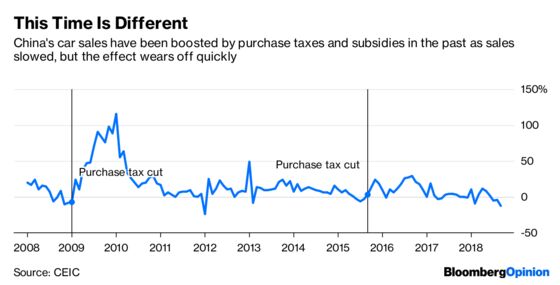 Carmakers' China Tax Joy Will Be Short-Lived