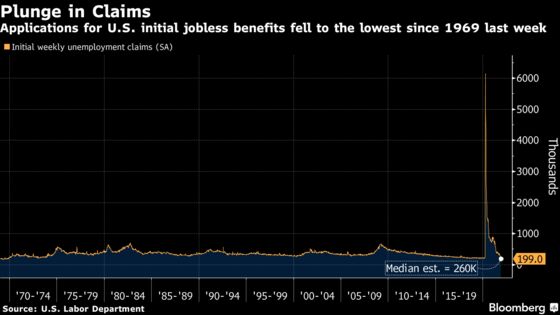 Claims for U.S. Jobless Benefits Plunge to Lowest Since 1969