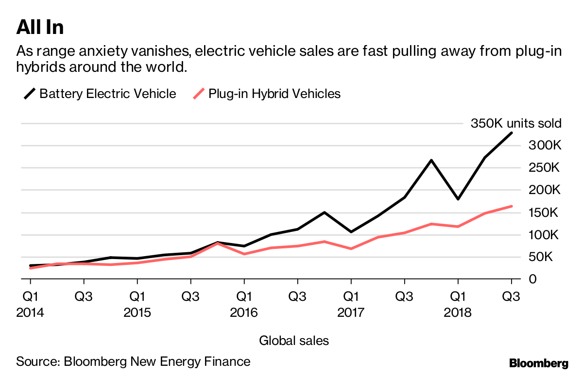 The Plug In Hybrid Car Hits Its Stride Just in Time to Die