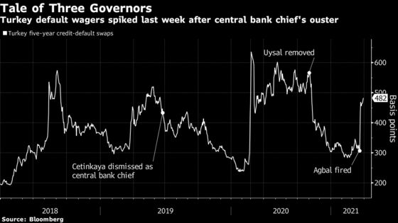 Man Group Dials Up Short Bets as Turkey Stirs Fragile Five Fears