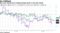 Key tech names have trended sharply lower in the last month