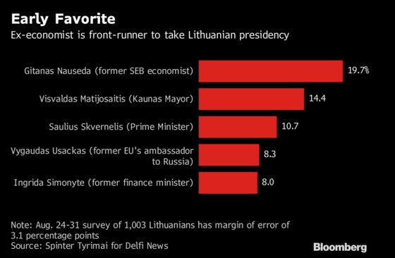 The Nordic Bank Economist Who Could Soon Become a Head of State