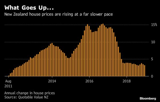 No More TV and iPad Giveaways for New Zealand Homebuyers