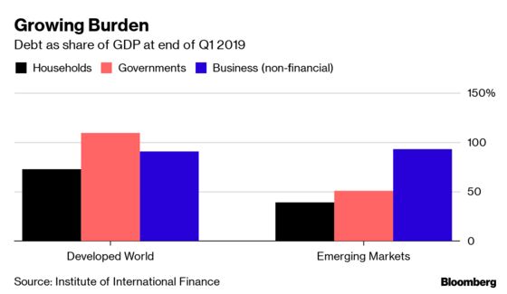 Global Debt Quickened in First Quarter, Outpacing World Economy