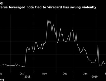 relates to There Are Still Ways to Bet Against Wirecard Despite the Ban