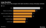 Long Duration  | Chile has one of the longest  USD debt durations among emerging markets