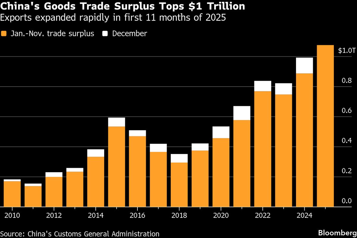 assets.bwbx.io image
