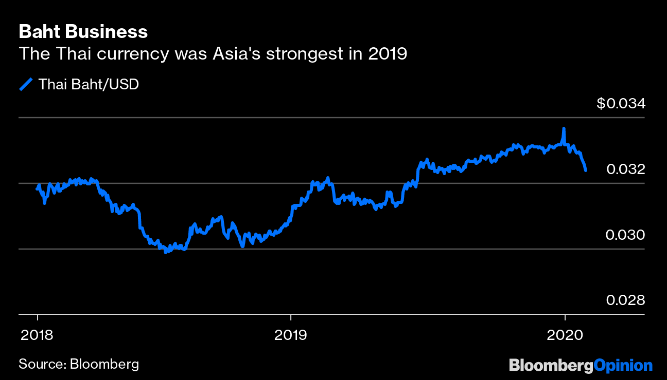 Coronavirus: Thailand's Economy Likely To Face Recession - Bloomberg