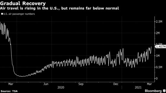 Oil Still on a Bumpy Path to Recovery Despite Price Swerve