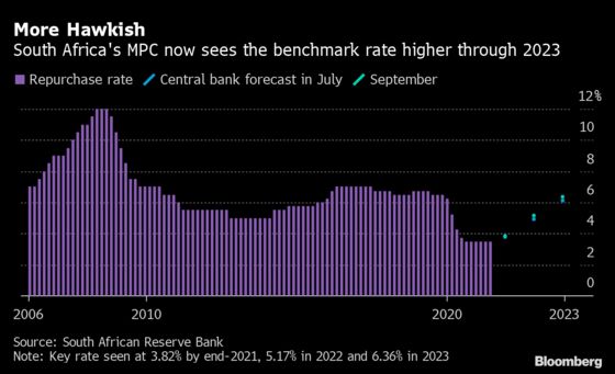 Africa Central Banks to Hold Rates With Price Spike Seen Limited