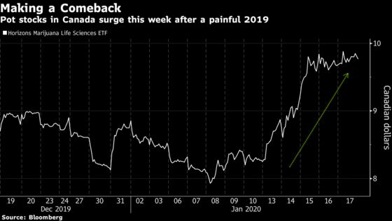 Planes, Trains, Autos Eclipse Miners in Fabric of Canada Market