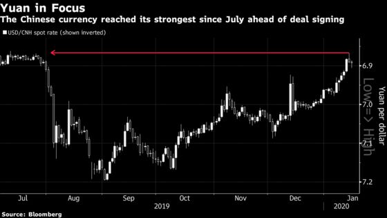 ‘Semi-Truce’ Trade Deal Roils Markets From Stocks to Soybeans