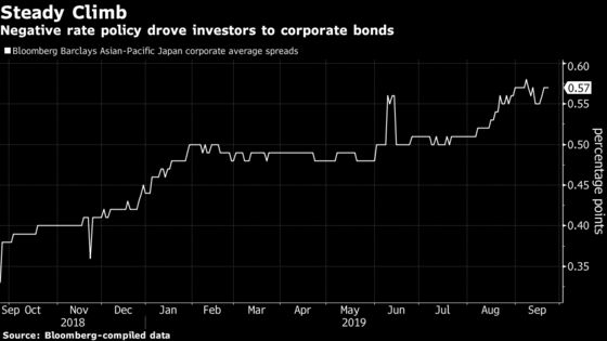 A Record $85 Billion Japan Bond Frenzy Is About to Reverse