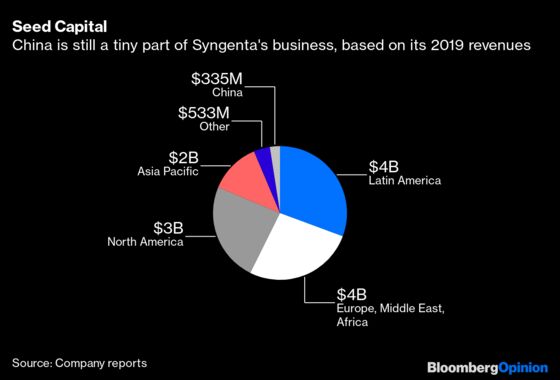 China’s Chemicals Mega-Merger May Have Come Too Late