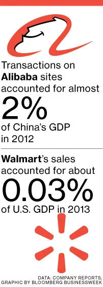 In China, It's Meet Me at Tmall