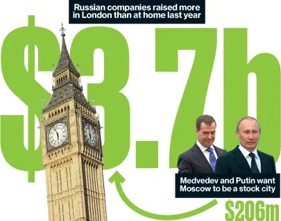 London's Russian IPOs