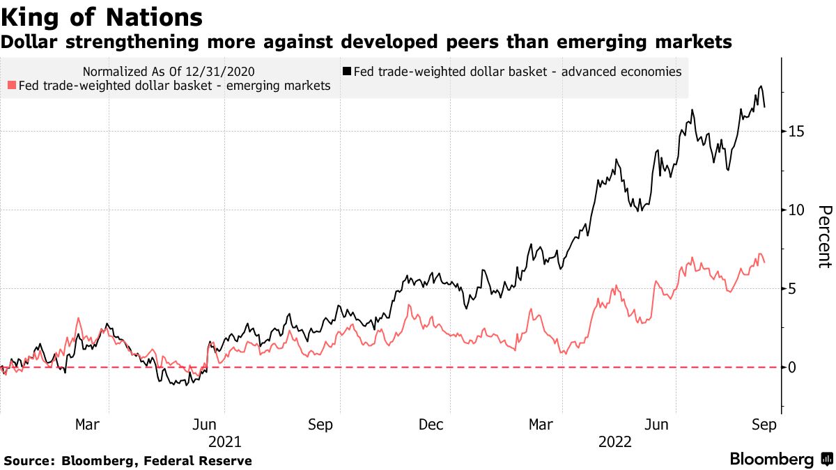 USD-PHP Rate Expected to Rise Again, by Investa