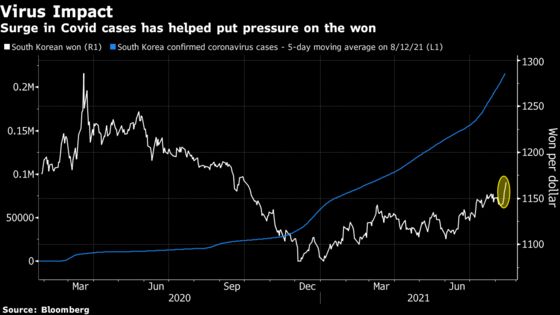 Things Are Suddenly Turning Against South Korea’s Markets