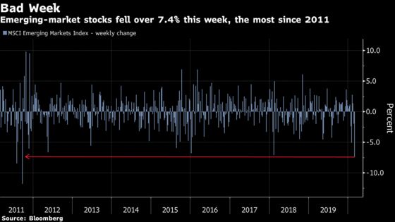 Relentless Decline Erases $600 Billion in Emerging Market Stocks