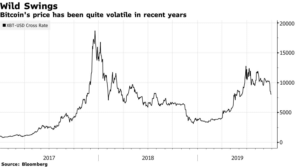 JPMorgan Says ICE Debut, Position Shakeout Likely Tanked Bitcoin - Bloomberg