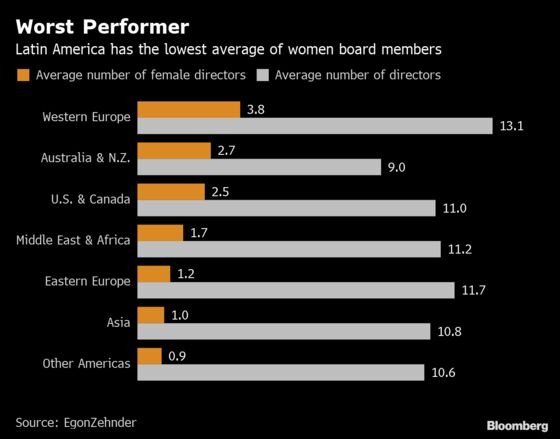 Need Female Board Members? Chile's Government Has a List for You