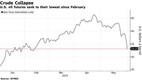 U.S. oil futures sank to their lowest since February