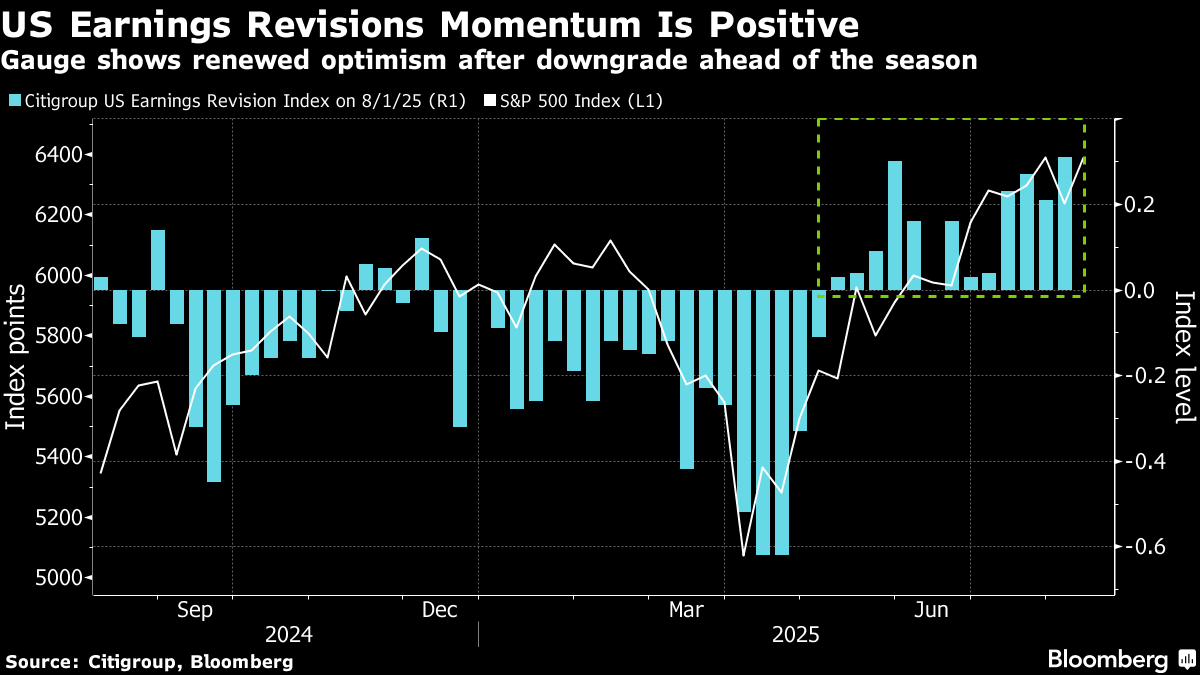 ブルームバーグのニュース記事「シティ、Ｓ＆Ｐ500種の株価目標引き上げ－企業業績に底堅さ」の画像