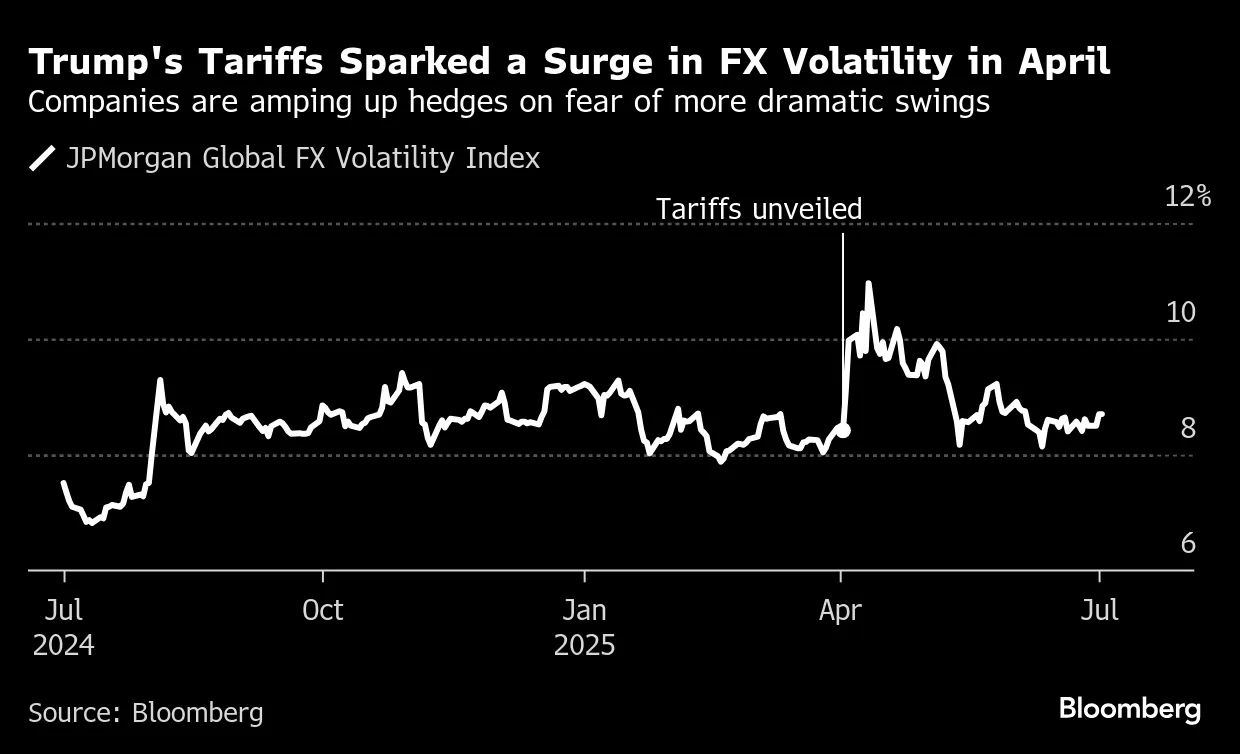🚨 BREAKING: I trader obbligazionari si stanno aggrappando al numero dei posti di lavoro più del solito - Bloomberg