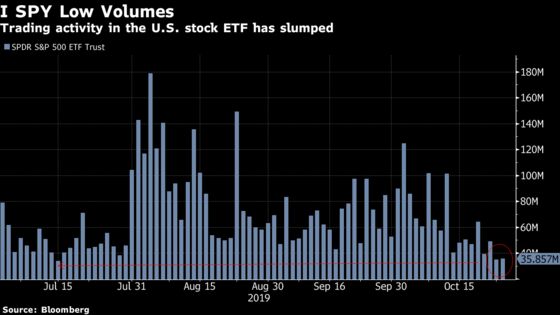 Even Stocks at Record High Can't Lure Traders to Place Any Bets