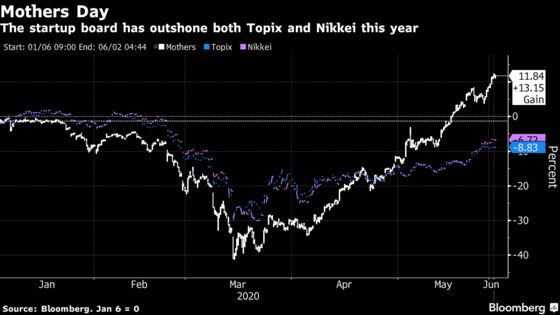 Biotech-Heavy ‘Nasdaq of Japan’ Is Asia’s Best-Performing Index
