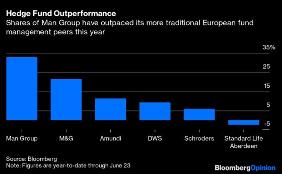 Brevan Howard Ups the Ante in Hedge Fund Recovery