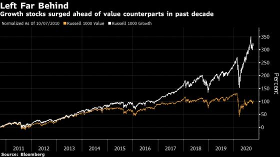 Quant Giant Rebuts Buzzy Idea on How to Save Value Investing