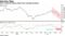 WTI's drop has taken prices into oversold territory