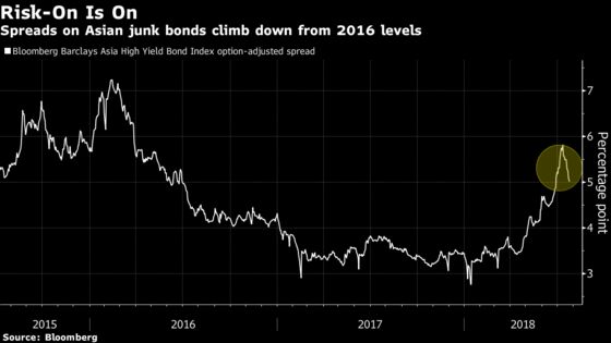 Here Comes Chinese Stimulus, Back to Save Market Bulls