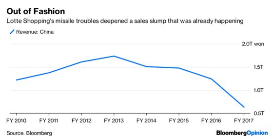 Lotte Shopping Needed a Rocket in China