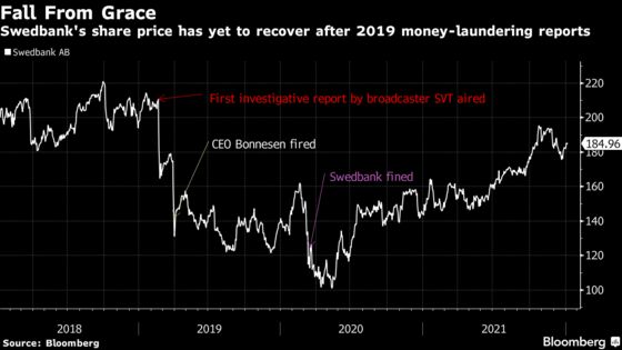 Dirty-Money Ties Worried Some at Swedbank While Bosses Kept Mum