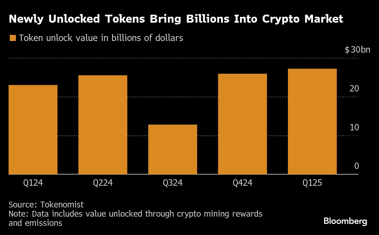 VC Investors Find Complicated Ways to Monetize Locked-Up Crypto - Bloomberg