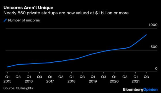 WeWork has Learned Its Lesson From Its IPO Fail. But Have We?