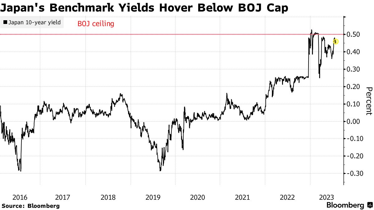 Bank of Japan stuns markets with yield control policy change