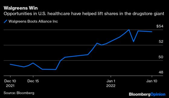 It’s Time for Walgreens to Let Its $7 Billion Boots Walk