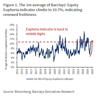 Barclays Derivatives Research