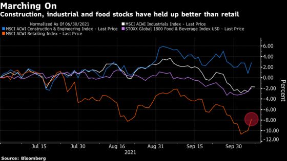 Stock Investors Fret Supply Chain Woes Could Knock Earnings
