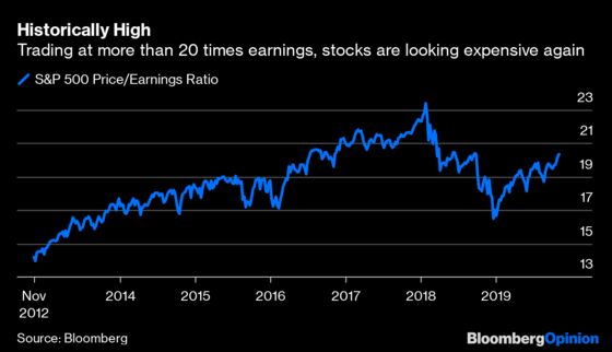 Stocks Are Soaring Because Supplies Are Limited