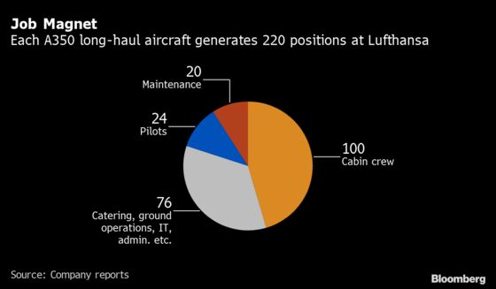 Lufthansa to Shed Biggest Planes in Deepening Fleet Shakeup