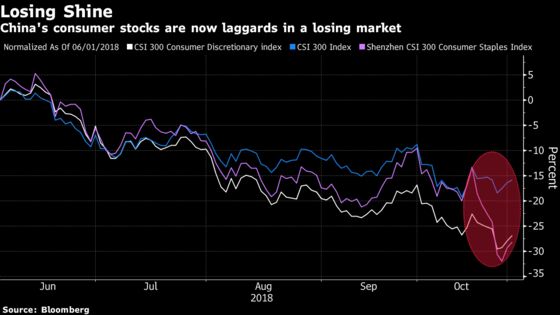 Chinese Stocks Are Sending a Scary Signal About the Economy