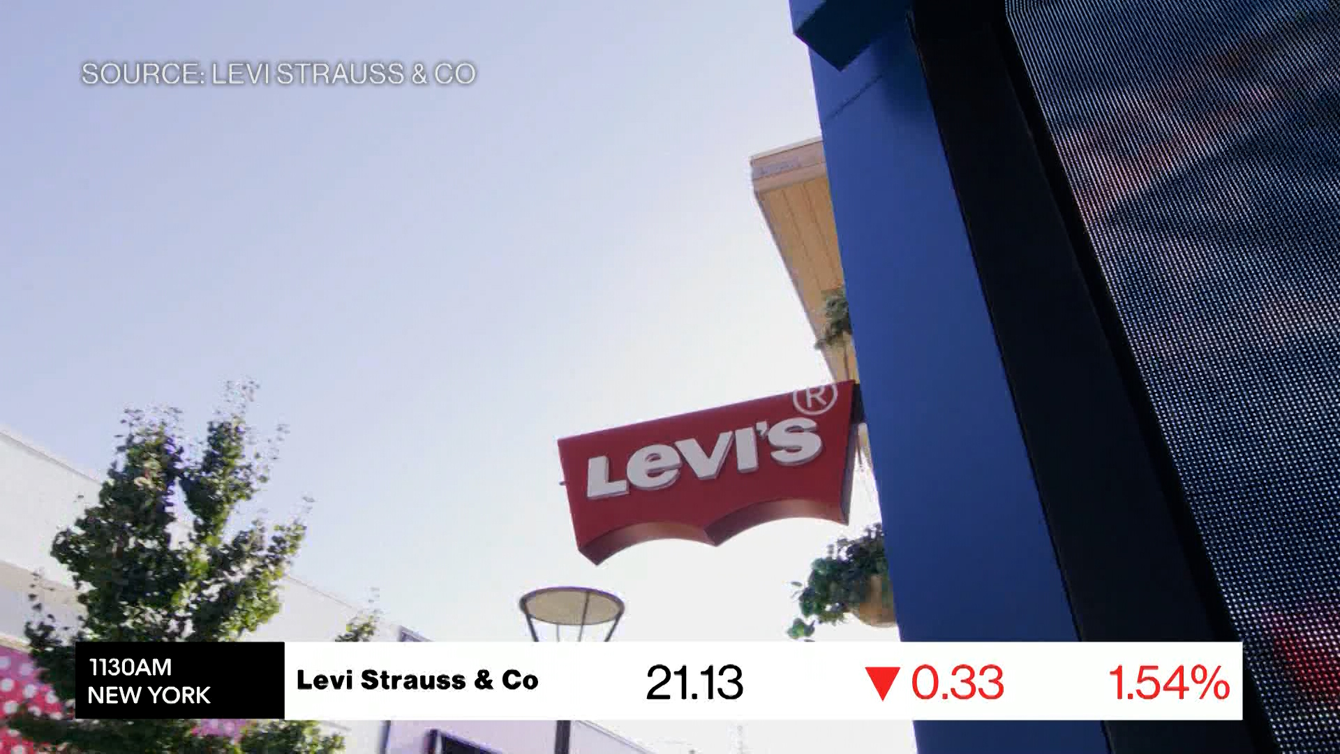 LEVI: Levi Strauss & Co Stock Price Quote - New York - Bloomberg