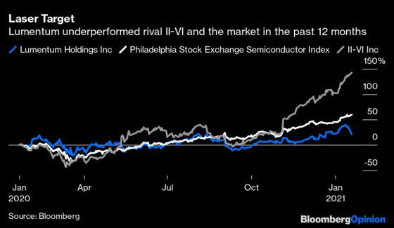 This Apple Supplier Is Splashing Billions to Find New Business