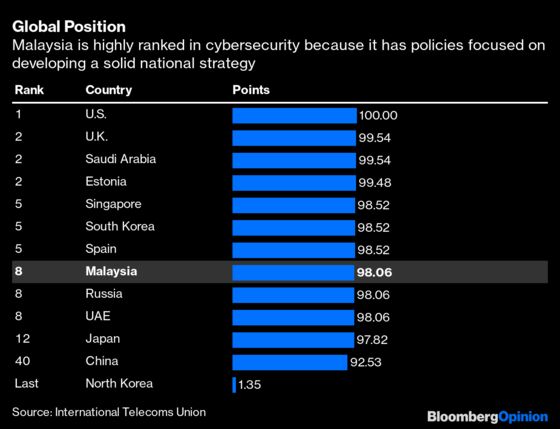 This Asian Nation Is a Quiet Leader in Cybersecurity