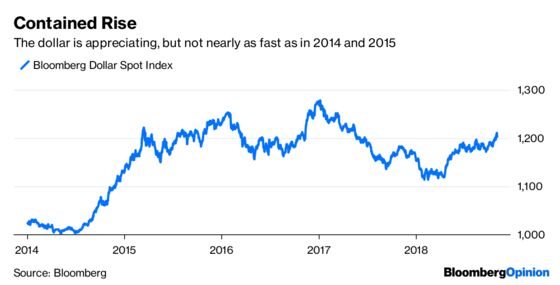 Doubting the Fed’s Resolve Is a Losing Proposition